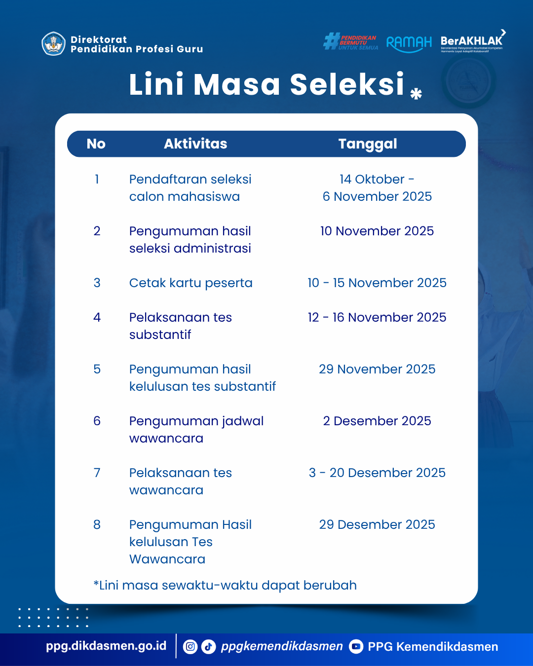 Lini Masa Seleksi PPG Calon Guru 2025